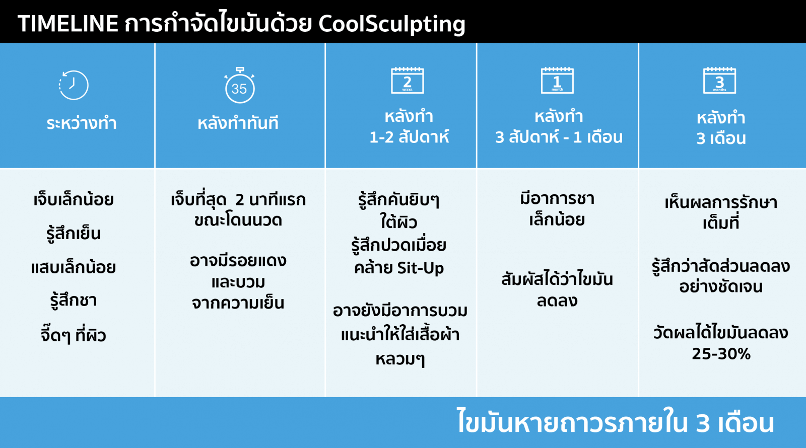 Coolsculpting สลายไขมันด้วยความเย็น ราคา ที่ไหนดี pantip Pongsak clinic