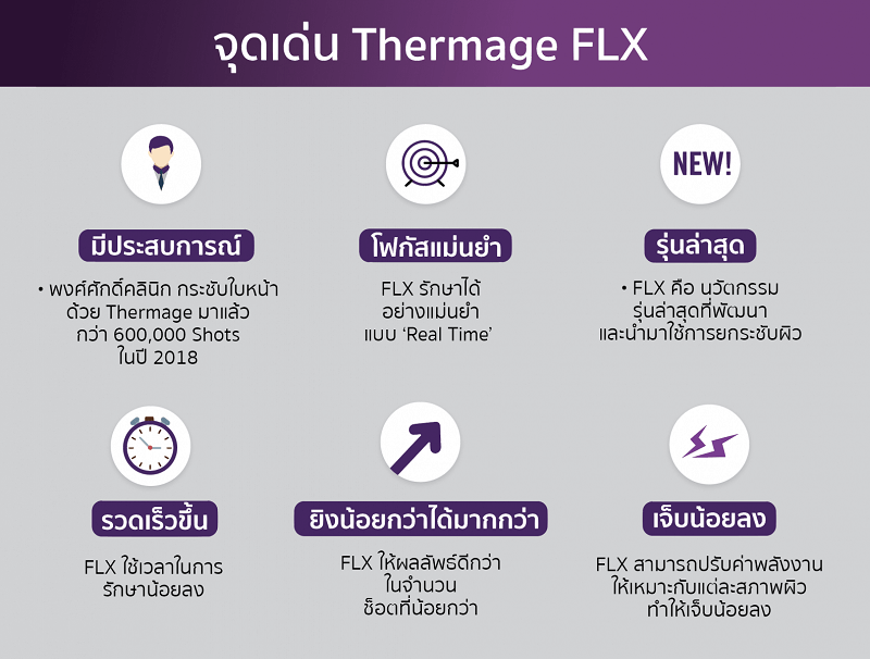 thermage ยกกระชับ เทอมาจ thermage ราคา thermage คือ thermage flx thermage flx ราคา Pongsak Clinic